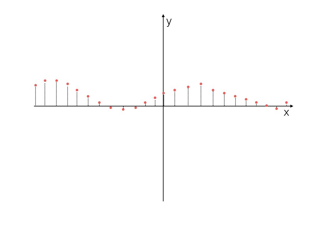 Continuidad De Una Función Aulaprende 7082