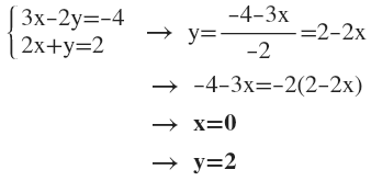 equalization method