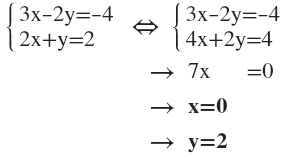 elimination method