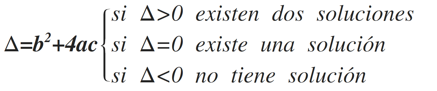 discriminante de la ecuación