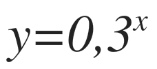 función exponencial decreciente