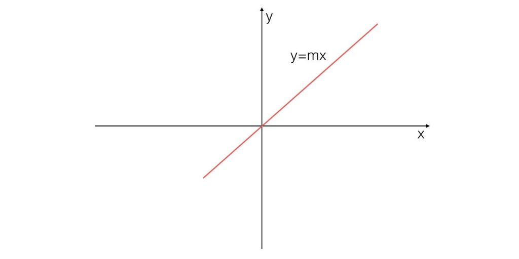 grafica-de-funcion-lineal