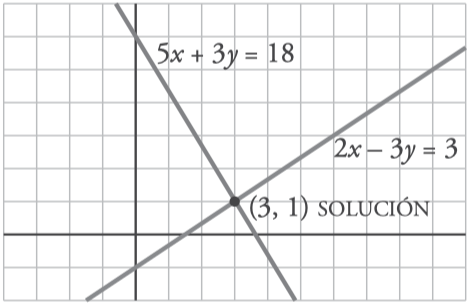 system of equations